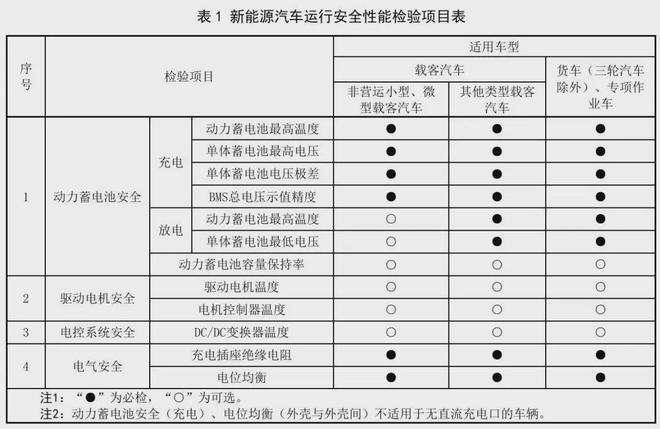 d88尊龙app苹果事关所有新能源车主！明年实施！